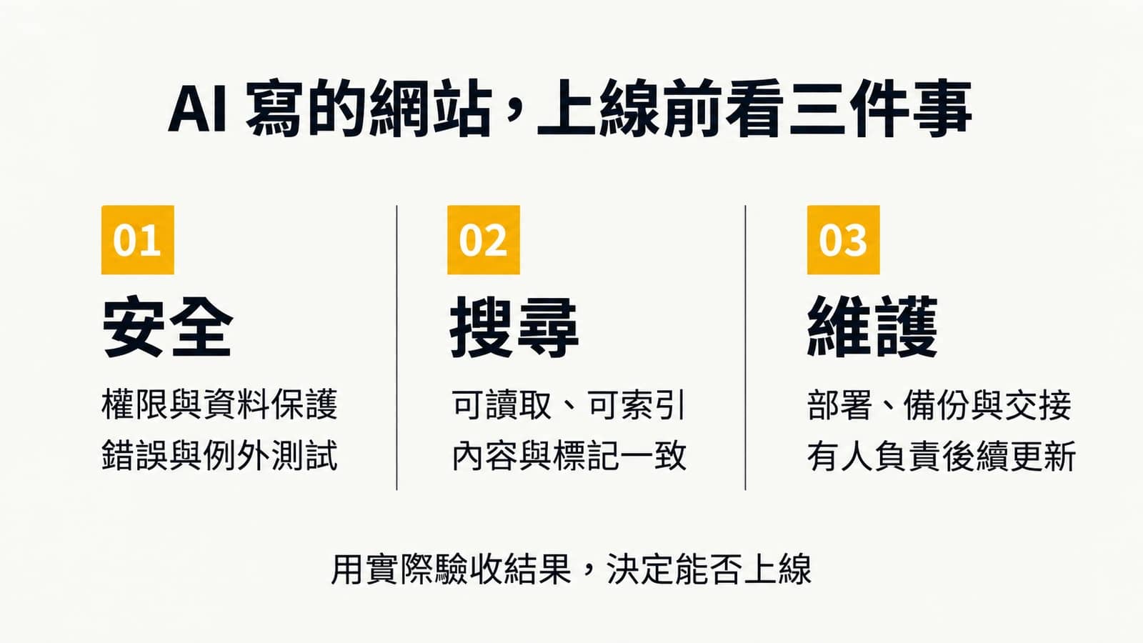 AI 寫的網站上線前檢查安全、搜尋與維護三件事，包含權限、例外測試、可索引性、內容與標記一致、部署備份和後續更新責任。