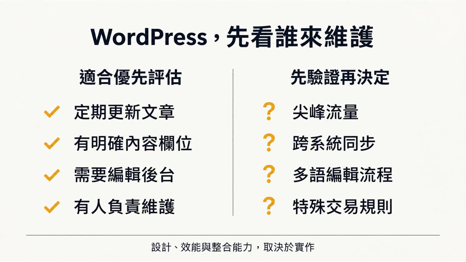 WordPress 選型比較：定期更新、明確內容欄位、需要編輯後台且有人維護時適合優先評估；尖峰流量、跨系統同步、多語流程與特殊交易規則則需先驗證。