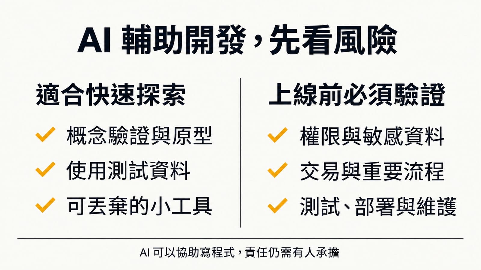 AI 輔助開發的風險檢查:以測試資料探索原型與小工具,上線前驗證權限、敏感資料、交易、測試、部署與維護,仍需有人負責。